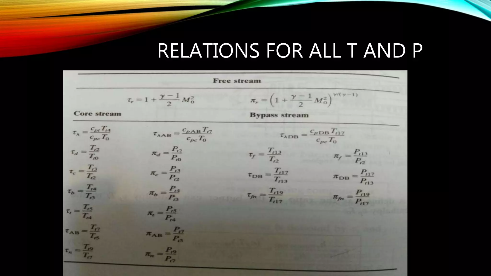 RELATIONS FOR ALL T AND P
 