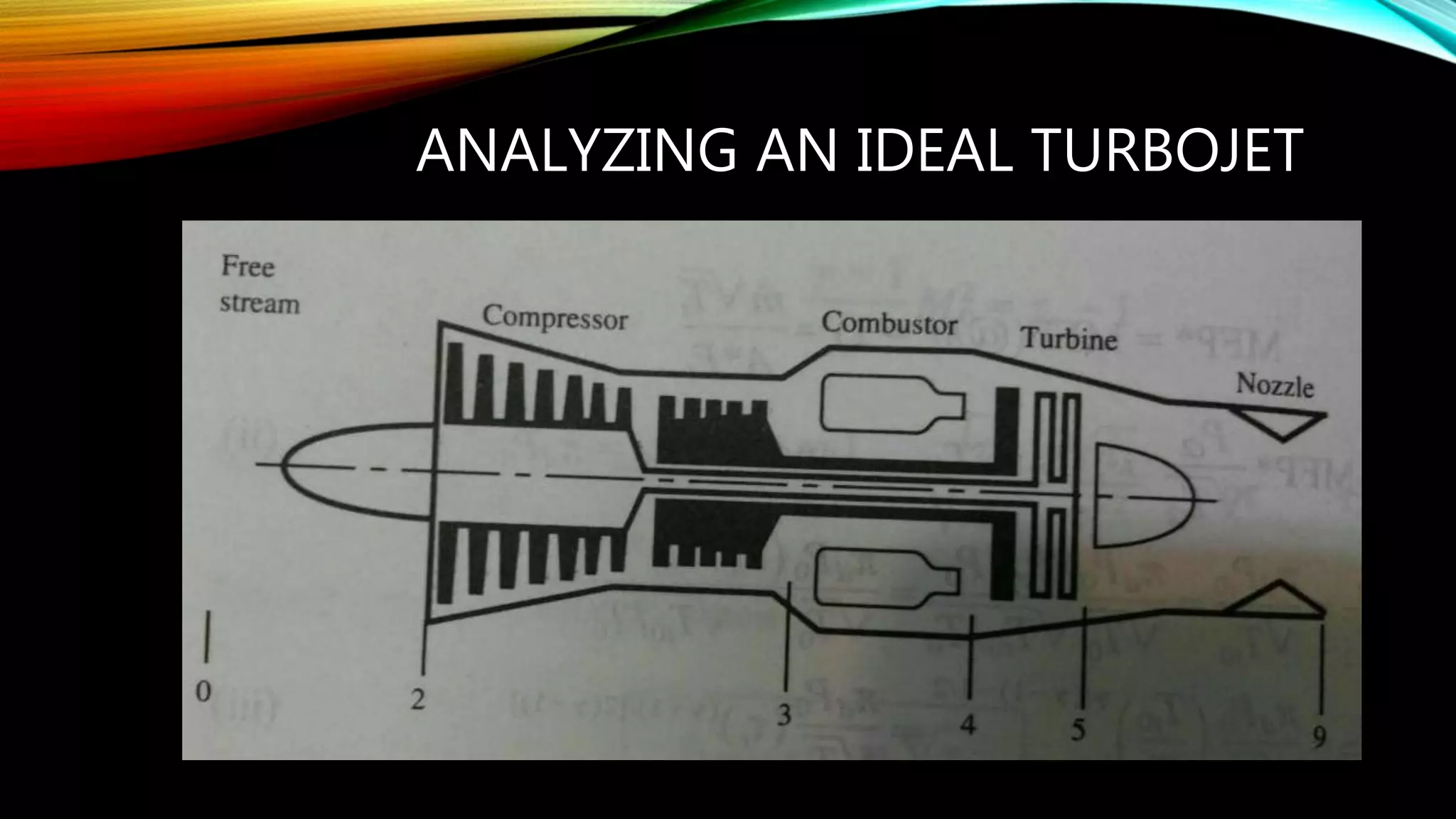 ANALYZING AN IDEAL TURBOJET
 