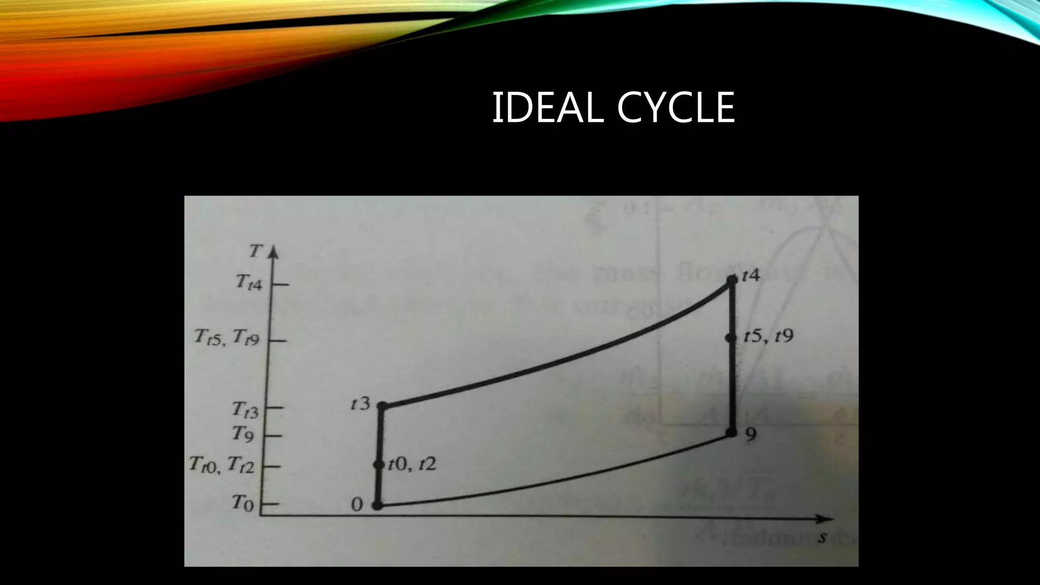 IDEAL CYCLE
 