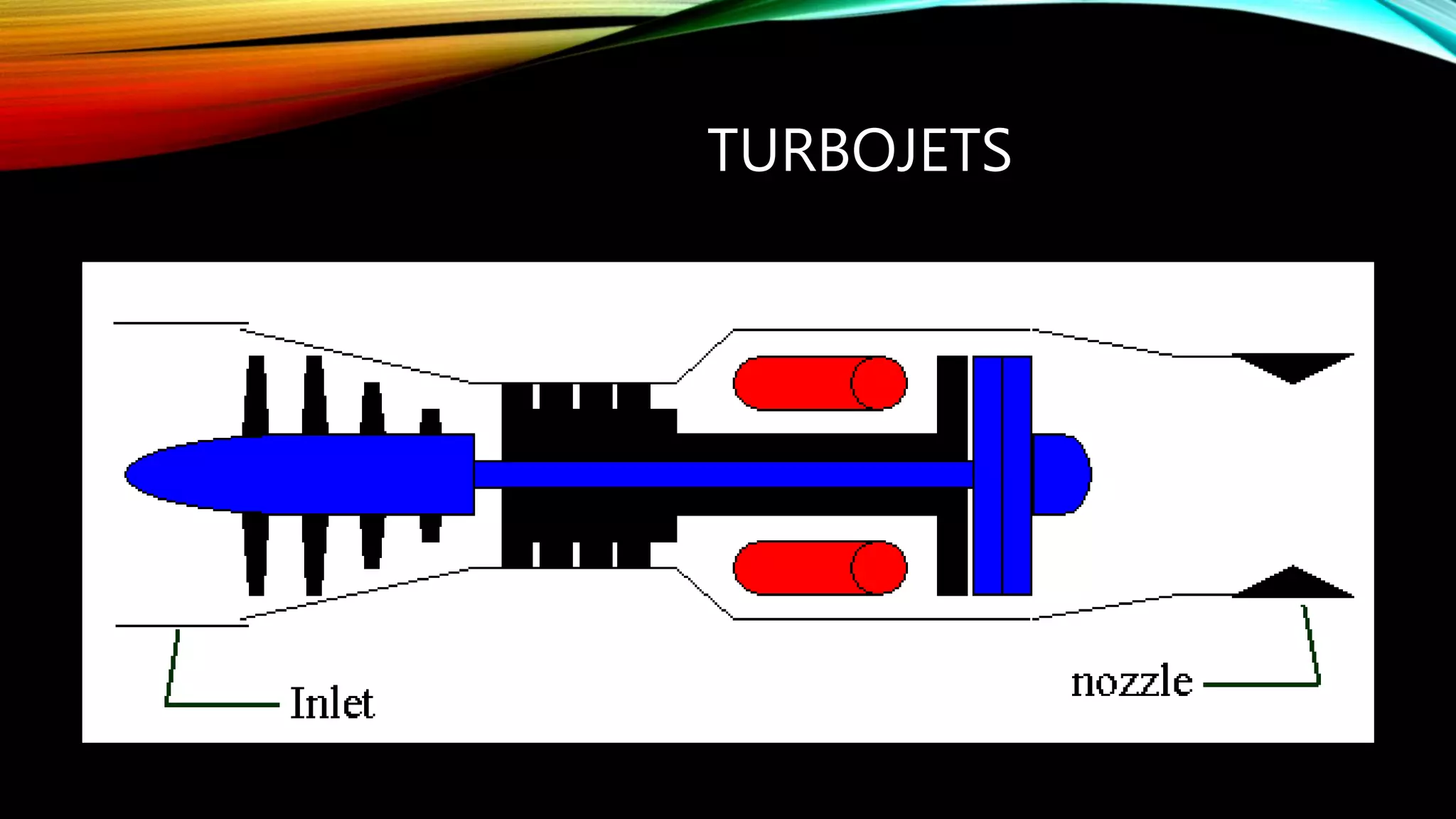 TURBOJETS
 