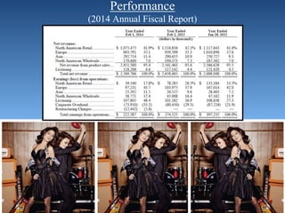 Performance
(2014 Annual Fiscal Report)
 