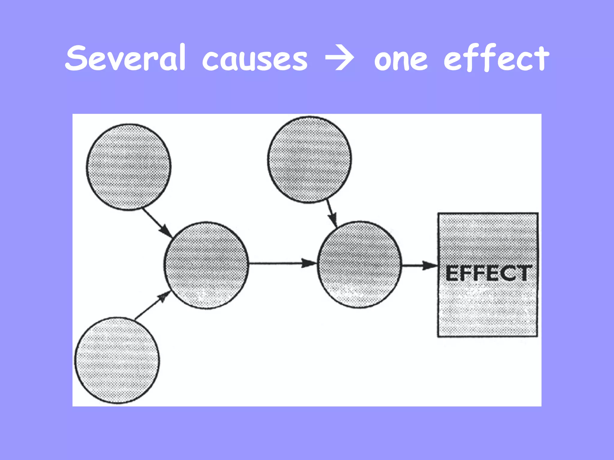 Several causes    one effect 