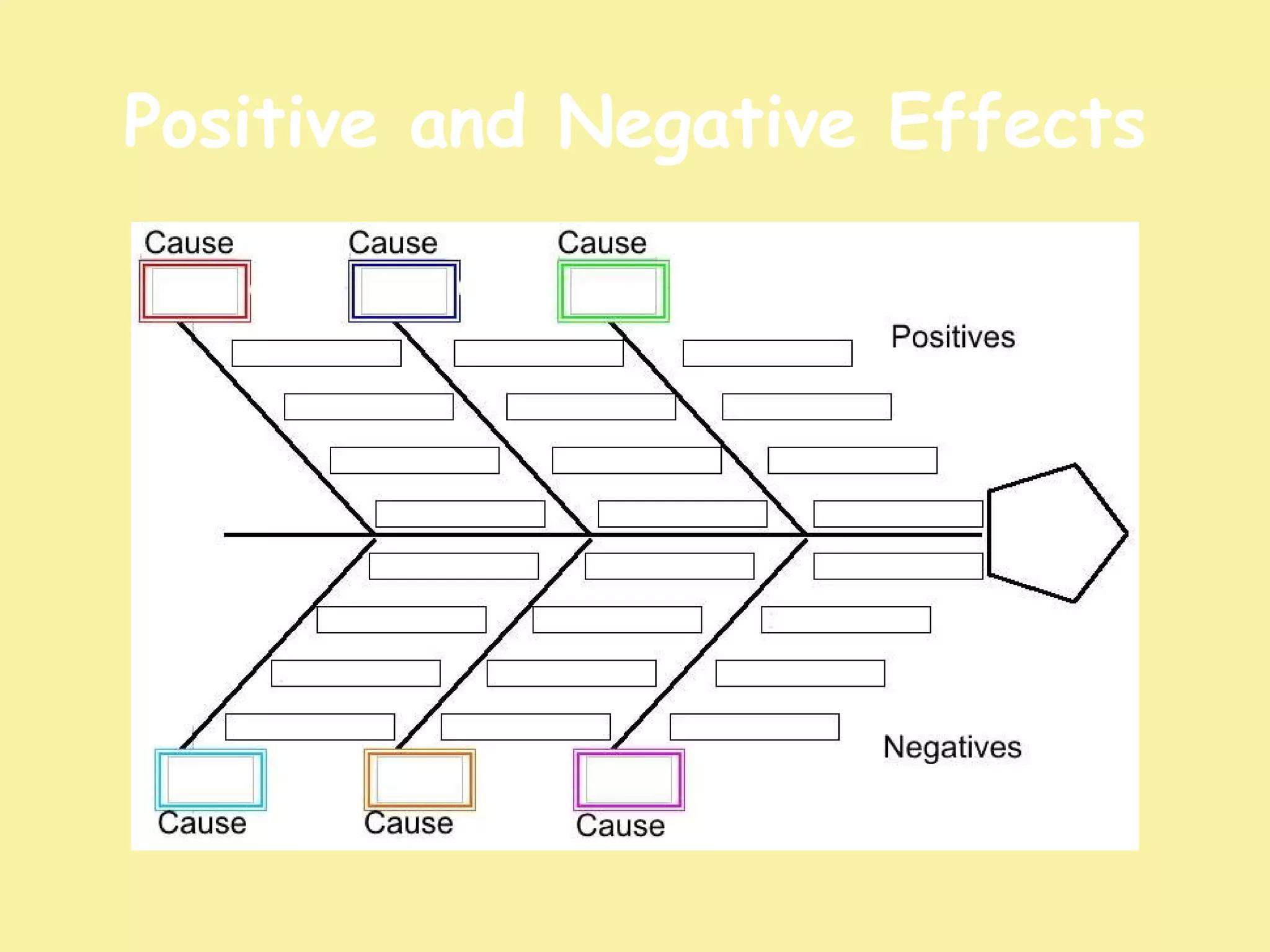Positive and Negative Effects 