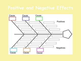 Positive and Negative Effects 