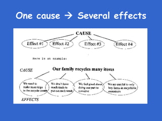 Cause And Effect Graphic Organizer
