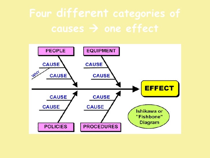 cause-effect-graphic-organizers