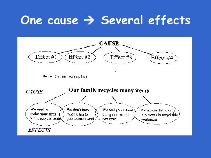 cause effect graphic organizers cause and effect graphic
