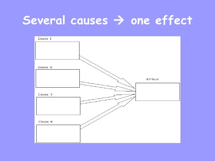 cause effect graphic organizers cause and effect graphic