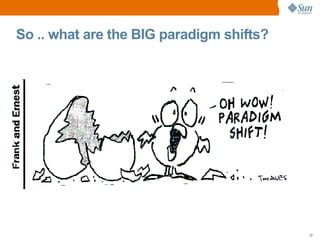 So .. what are the BIG paradigm shifts?




                                          12
 