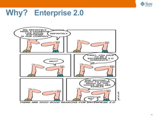 Why? Enterprise 2.0




                      14
 