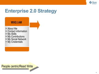 Enterprise 2.0 Strategy

          WHO I AM

   ●
       About Me
   ●
       Contact information
   ●
       My Skills
   ●
       My Contributions
   ●
       My Social Network
   ●
       My Credentials




People centric/Read Write
                             15
 