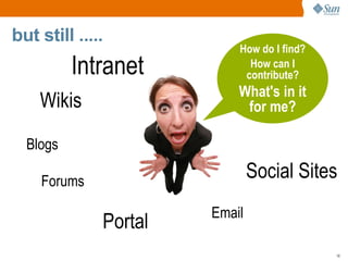 but still .....
                           How do I find?
          Intranet           How can I
                            contribute?
                           What's in it
    Wikis                   for me?

  Blogs

    Forums
                               Social Sites
                       Email
              Portal
                                            18
 