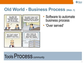 Old World - Business Process (Web .1)
                      • Software to automate
                        business process
                      • 'Over served'




Tools Process community
                                               3
 
