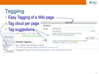 Tagging
• Easy Tagging of a Wiki page
• Tag cloud per page
• Tag suggestions




                                32
 
