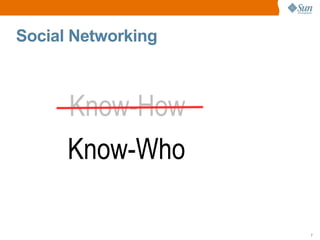 Social Networking



      Know-How
      Know-Who

                    7
 