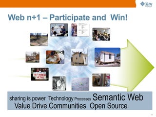 Web n+1 – Participate and Win!




sharing is power Technology Processes Semantic   Web
 Value Drive Communities Open Source
                                                       9
 