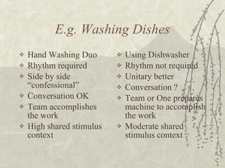E.g. Washing Dishes Hand Washing Duo Rhythm required Side by side “confessional” Conversation OK Team accomplishes the work High shared stimulus context Using Dishwasher Rhythm not required Unitary better Conversation ? Team or One prepares machine to accomplish the work Moderate shared stimulus context 