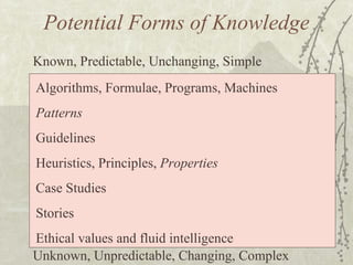 Potential Forms of Knowledge Known, Predictable, Unchanging, Simple Unknown, Unpredictable, Changing, Complex Algorithms, Formulae, Programs, Machines Patterns Guidelines Heuristics, Principles,  Properties Case Studies Stories Ethical values and fluid intelligence 