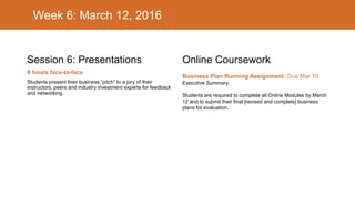 Week 6: March 12, 2016
Session 6: Presentations
8 hours face-to-face
Students present their business “pitch” to a jury of their
instructors, peers and industry investment experts for feedback
and networking.
Online Coursework
Business Plan Running Assignment: Due Mar 10
Executive Summary
Students are required to complete all Online Modules by March
12 and to submit their final [revised and complete] business
plans for evaluation.
 