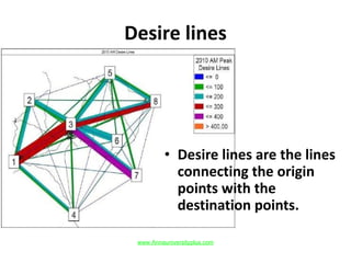 Desire lines
• Desire lines are the lines
connecting the origin
points with the
destination points.
www.Annauniversityplus.com
 