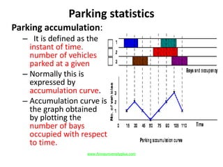Parking statistics
Parking accumulation:
– It is defined as the
instant of time.
number of vehicles
parked at a given
– Normally this is
expressed by
accumulation curve.
– Accumulation curve is
the graph obtained
by plotting the
number of bays
occupied with respect
to time.
www.Annauniversityplus.com
 