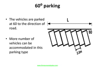 60⁰ parking
• The vehicles are parked
at 60 to the direction of
road.
• More number of
vehicles can be
accommodated in this
parking type
www.Annauniversityplus.com
 