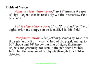Fields of Vision
Acute or clear vision cone-3° to 10° around the line
of sight; legend can be read only within this narrow field
of vision.
Fairly clear vision cone-10° to 12° around the line of
sight; color and shape can be identified in this field.
Peripheral vision -This field may extend up to 90° to
the right and left of the centerline of the pupil, and up to
60° above and 70° below the line of sight. Stationary
objects are generally not seen in the peripheral vision
field, but the movement of objects through this field is
detected.
www.Annauniversityplus.com
 