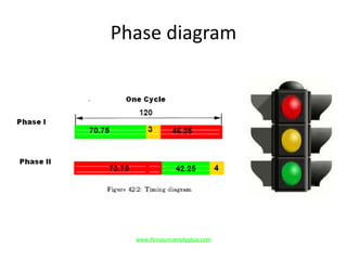 Phase diagram
www.Annauniversityplus.com
 