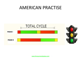 AMERICAN PRACTISE
www.Annauniversityplus.com
 