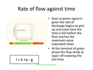 Rate of flow against time
• Soon as green signal is
given the rate of
discharge begins to pick
up and some time the
time is lost before the
flow reaches the
maximum value
(saturated slow)
• At the terminal of green
phase the flow tends to
taper off involving the
lost timel = k +a - g
www.Annauniversityplus.com
 