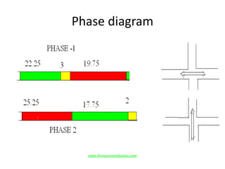 Phase diagram
www.Annauniversityplus.com
 