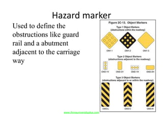 Hazard marker
Used to define the
obstructions like guard
rail and a abutment
adjacent to the carriage
way
www.Annauniversityplus.com
 