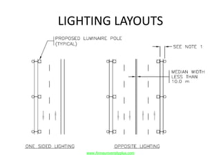 LIGHTING LAYOUTS
www.Annauniversityplus.com
 