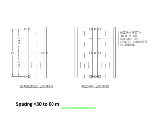 Spacing =30 to 60 m
www.Annauniversityplus.com
 