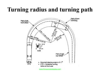 Turning radius and turning path
www.Annauniversityplus.com
 