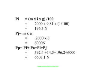 Pi = (m x i x g) /100
= 2000 x 9.81 x (1/100)
= 196.3 N
Pj= m x a
= 2000 x 3
= 6000N
Pp= Pf+ Pa+Pi+Pj
= 392.4 +14.5+196.2+6000
= 6603.1 N
www.Annauniversityplus.com
 