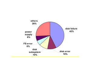 One-month Trace of  Hardware Failures Trace collected from the Internet Archive (March 2003) (thanks Kelly Gottlib) -- Over 100 terabytes of compressed data -- 30 disk failures out of total 70 hardware problems 