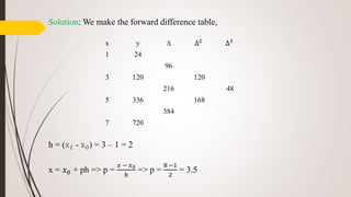 Solution: We make the forward difference table,
h = (x1 - x0) = 3 – 1 = 2
x = 𝑥0 + ph => p =
𝑥 − 𝑥0
ℎ
=> p =
8 −1
2
= 3.5
x y ∆ ∆2 ∆3
1 24
96
3 120 120
216 48
5 336 168
384
7 720
 
