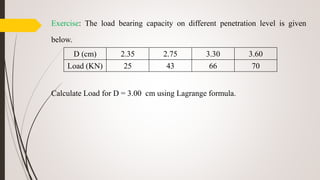 Exercise: The load bearing capacity on different penetration level is given
below.
Calculate Load for D = 3.00 cm using Lagrange formula.
D (cm) 2.35 2.75 3.30 3.60
Load (KN) 25 43 66 70
 