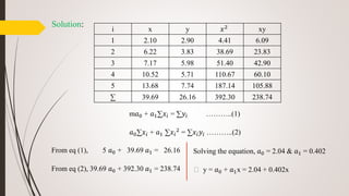 Solution:
i x y 𝑥2
xy
1 2.10 2.90 4.41 6.09
2 6.22 3.83 38.69 23.83
3 7.17 5.98 51.40 42.90
4 10.52 5.71 110.67 60.10
5 13.68 7.74 187.14 105.88
∑ 39.69 26.16 392.30 238.74
m𝑎0 + 𝑎1∑𝑥𝑖 = ∑𝑦𝑖 ………..(1)
𝑎0∑𝑥𝑖 + 𝑎1 ∑𝑥𝑖
2
= ∑𝑥𝑖 𝑦𝑖 ………..(2)
From eq (1), 5 𝑎0 + 39.69 𝑎1 = 26.16
From eq (2), 39.69 𝑎0 + 392.30 𝑎1 = 238.74
Solving the equation, 𝑎0 = 2.04 & 𝑎1 = 0.402
⸫ y = 𝑎0 + 𝑎1x = 2.04 + 0.402x
 