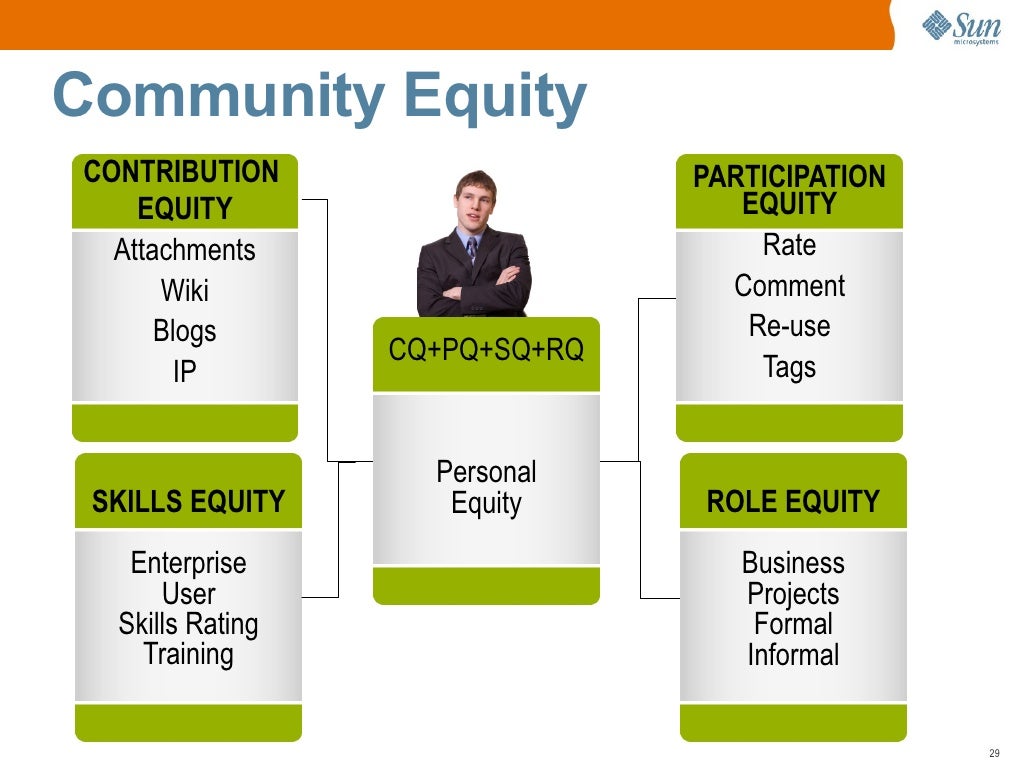 Community Equity CONTRIBUTION PARTICIPATION EQUITY