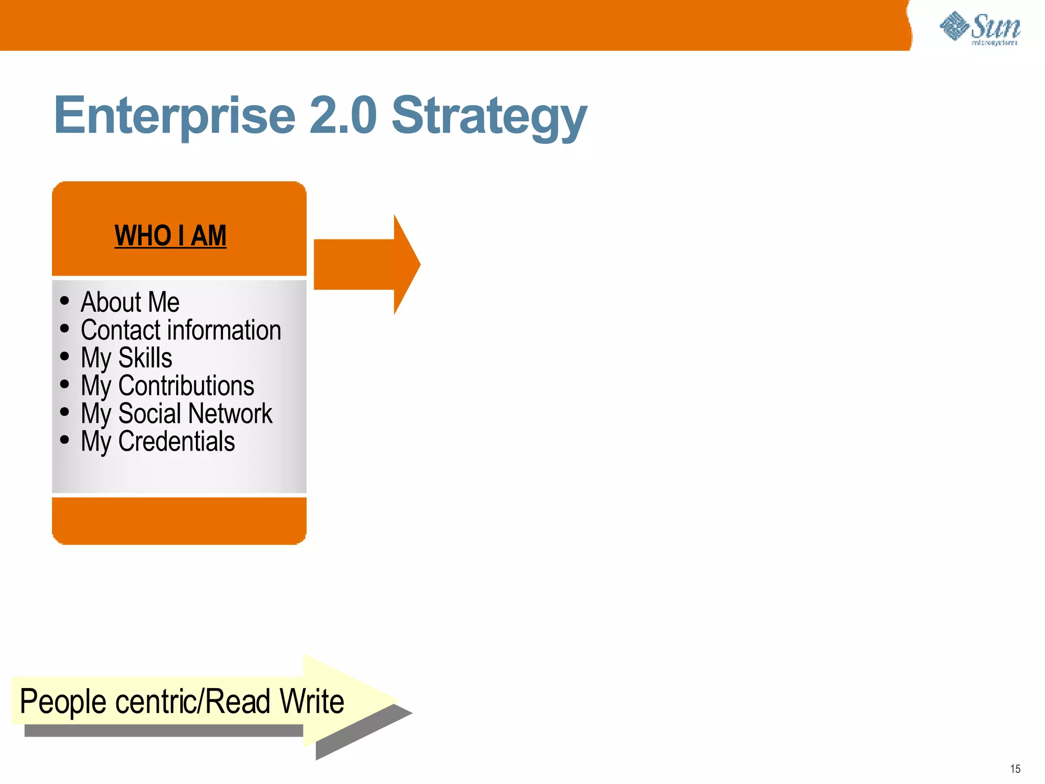 Enterprise 2.0 Strategy WHO I AM About Me Contact information My Skills My Contributions My Social Network My Credentials  People centric/Read Write 
