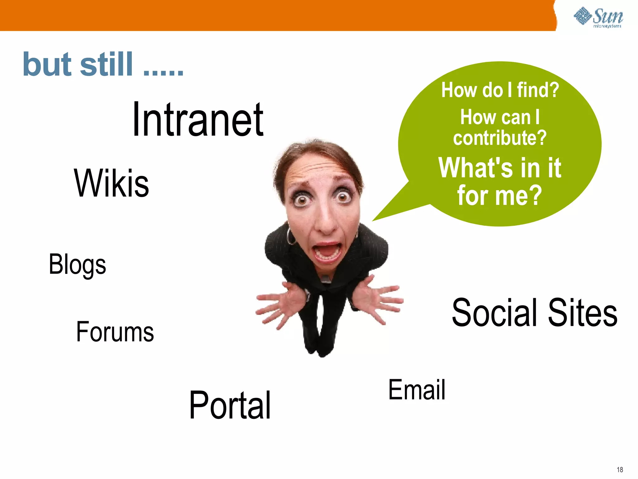 but still .....  Social Sites Portal Wikis Forums Intranet Blogs Email How do I find? How can I contribute? What's in it for me? 