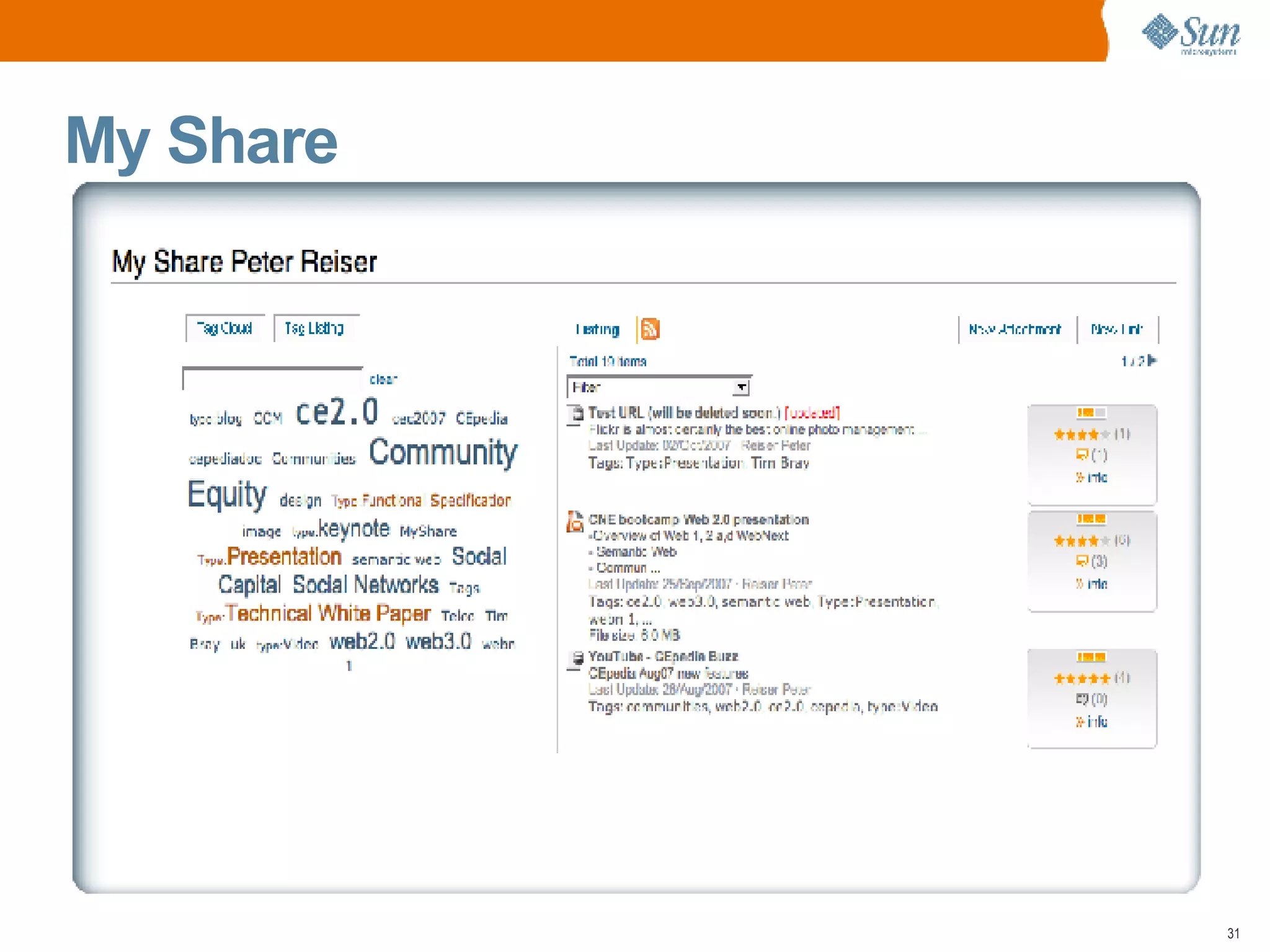My Share  Wiki Model Collaboration 