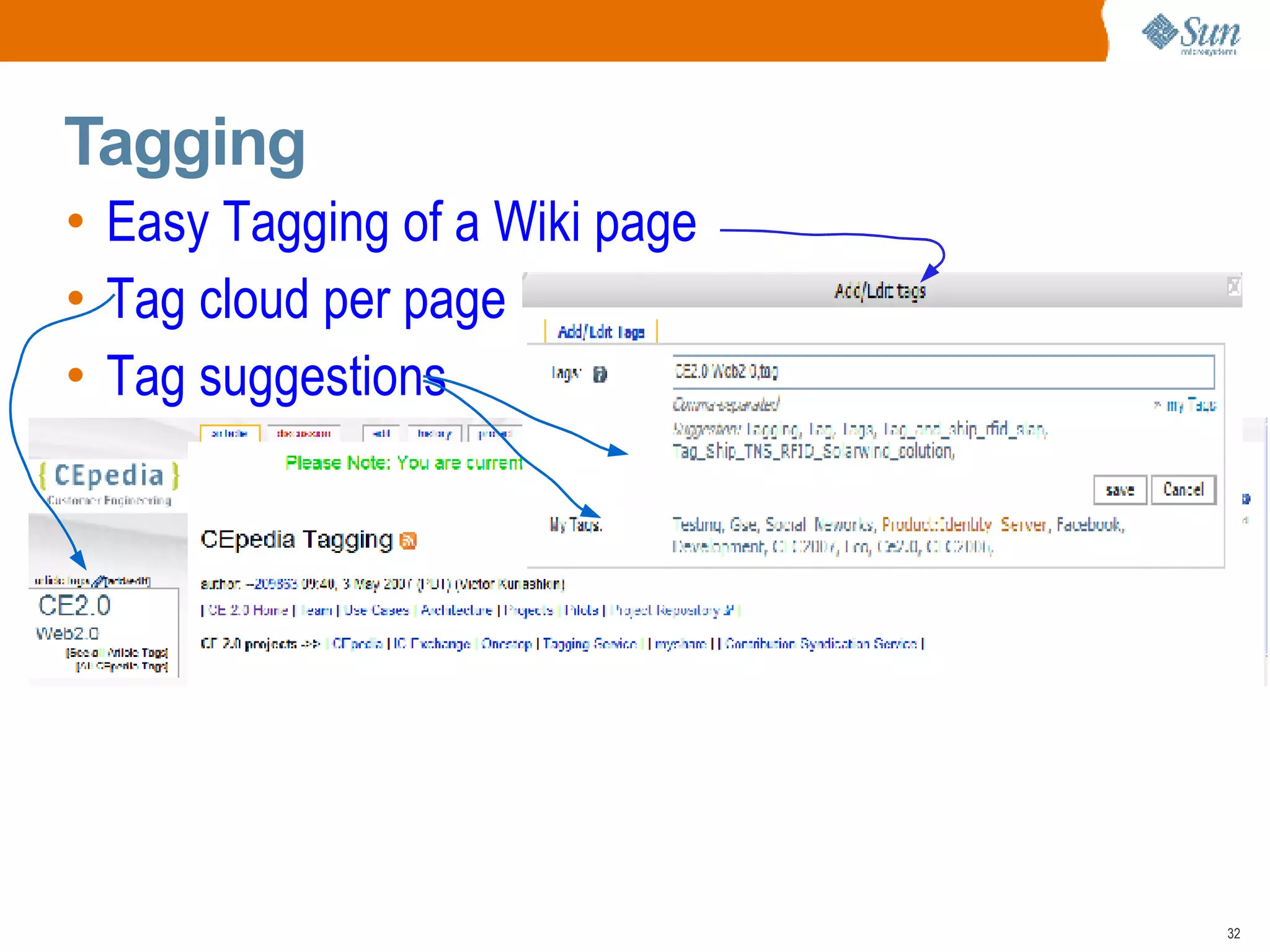 Tagging Easy Tagging of a Wiki page Tag cloud per page Tag suggestions 