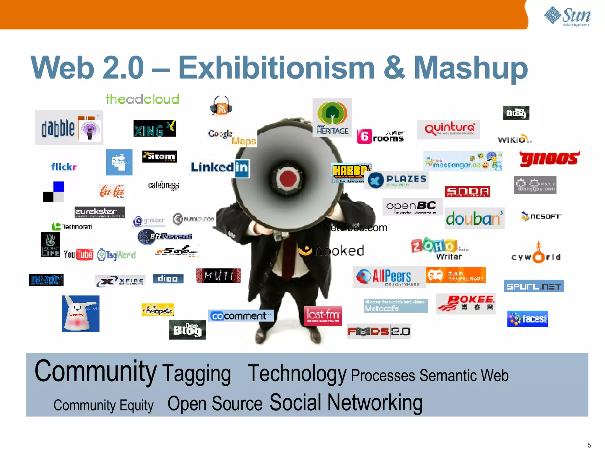 Web 2.0 – Exhibitionism & Mashup Community   Tagging  Technology  Processes Semantic Web   Community Equity   Open Source   Social Networking Netvibes.com 