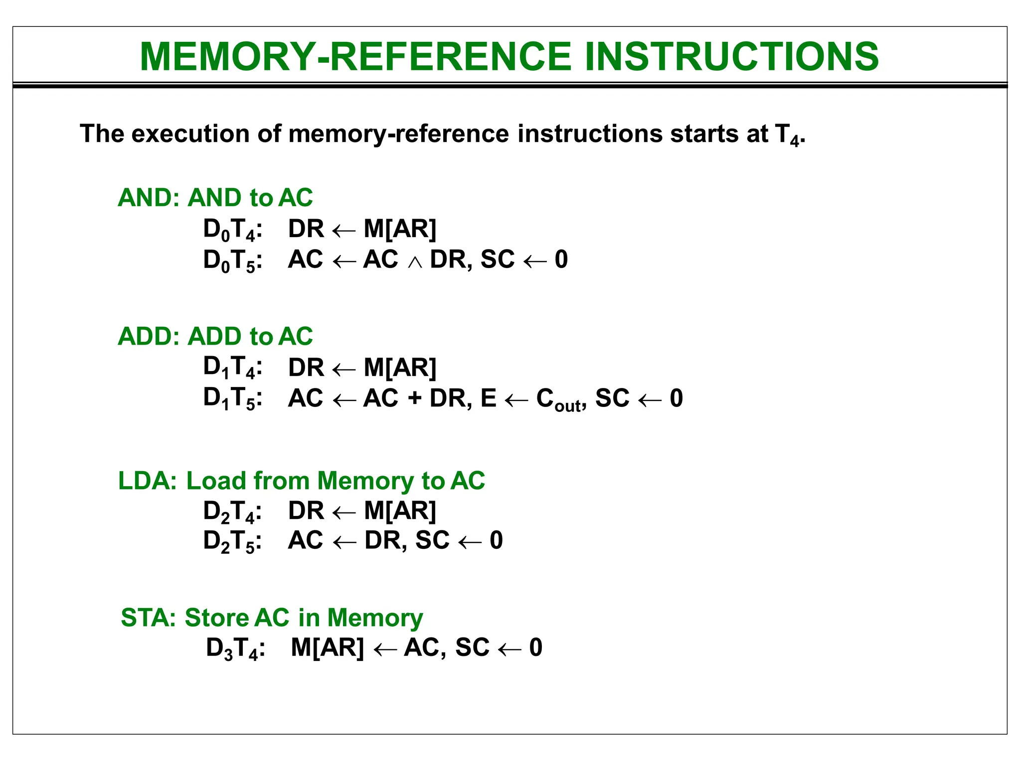 MEMORY-REFERENCE INSTRUCTIONS
The execution of memory-reference instructions starts at T4.
AND: AND to AC
D0T4:
D0T5:
DR  M[AR]
AC  AC  DR, SC  0
ADD: ADD to AC
D1T4:
D1T5:
DR  M[AR]
AC  AC + DR, E  Cout, SC  0
LDA: Load from Memory to AC
D2T4: DR  M[AR]
D2T5: AC  DR, SC  0
STA: Store AC in Memory
D3T4: M[AR]  AC, SC  0
 
