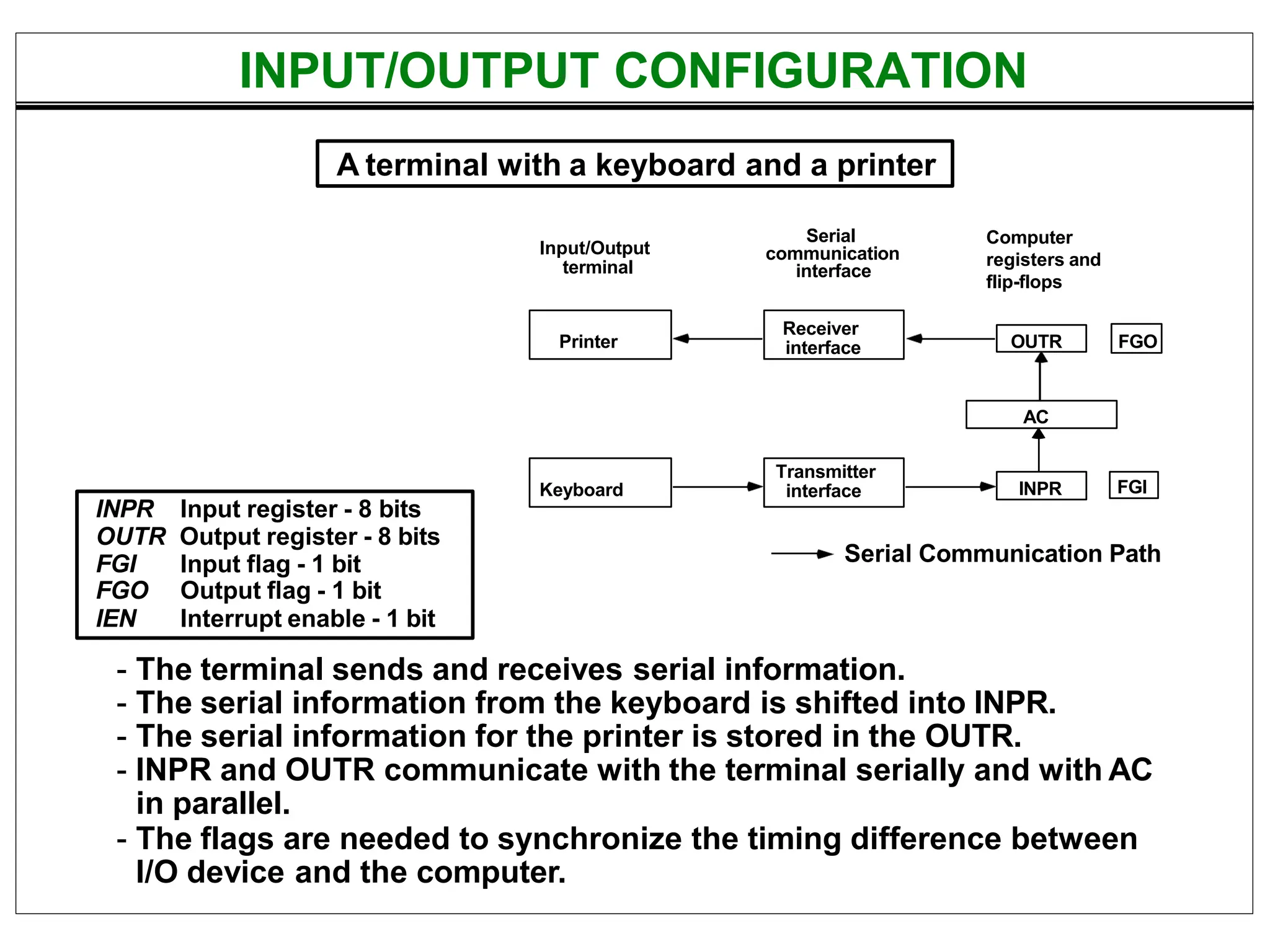 INPUT/OUTPUT CONFIGURATION
INPR Input register - 8 bits
OUTR Output register - 8 bits
FGI Input flag - 1 bit
FGO Output flag - 1 bit
IEN Interrupt enable - 1 bit
- The terminal sends and receives serial information.
- The serial information from the keyboard is shifted into INPR.
- The serial information for the printer is stored in the OUTR.
- INPR and OUTR communicate with the terminal serially and with AC
in parallel.
- The flags are needed to synchronize the timing difference between
I/O device and the computer.
A terminal with a keyboard and a printer
Input/Output
terminal
Serial
communication
interface
Computer
registers and
flip-flops
Printer
Keyboard
Receiver
interface
Transmitter
interface
FGO
OUTR
AC
INPR FGI
Serial Communication Path
 