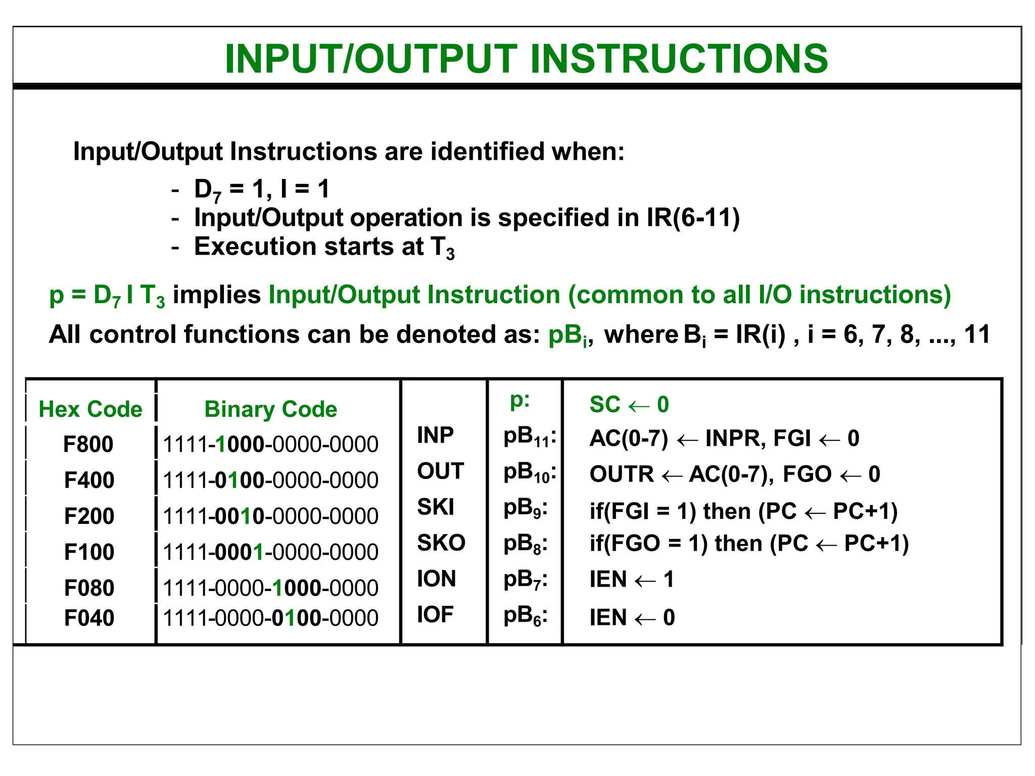 INPUT/OUTPUT INSTRUCTIONS
Input/Output Instructions are identified when:
- D7 = 1, I = 1
- Input/Output operation is specified in IR(6-11)
- Execution starts at T3
p = D7 I T3 implies Input/Output Instruction (common to all I/O instructions)
All control functions can be denoted as: pBi, where Bi = IR(i) , i = 6, 7, 8, ..., 11
INP
OUT
SKI
SKO
ION
IOF
p:
pB11:
pB10:
pB9:
pB8:
pB7:
pB6:
SC  0
AC(0-7)  INPR, FGI  0
OUTR  AC(0-7), FGO  0
if(FGI = 1) then (PC  PC+1)
if(FGO = 1) then (PC  PC+1)
IEN  1
IEN  0
Hex Code Binary Code
F800 1111-1000-0000-0000
F400 1111-0100-0000-0000
F200 1111-0010-0000-0000
F100 1111-0001-0000-0000
F080 1111-0000-1000-0000
F040 1111-0000-0100-0000
 