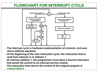 computer organization and assembly language giki course slides | PDF